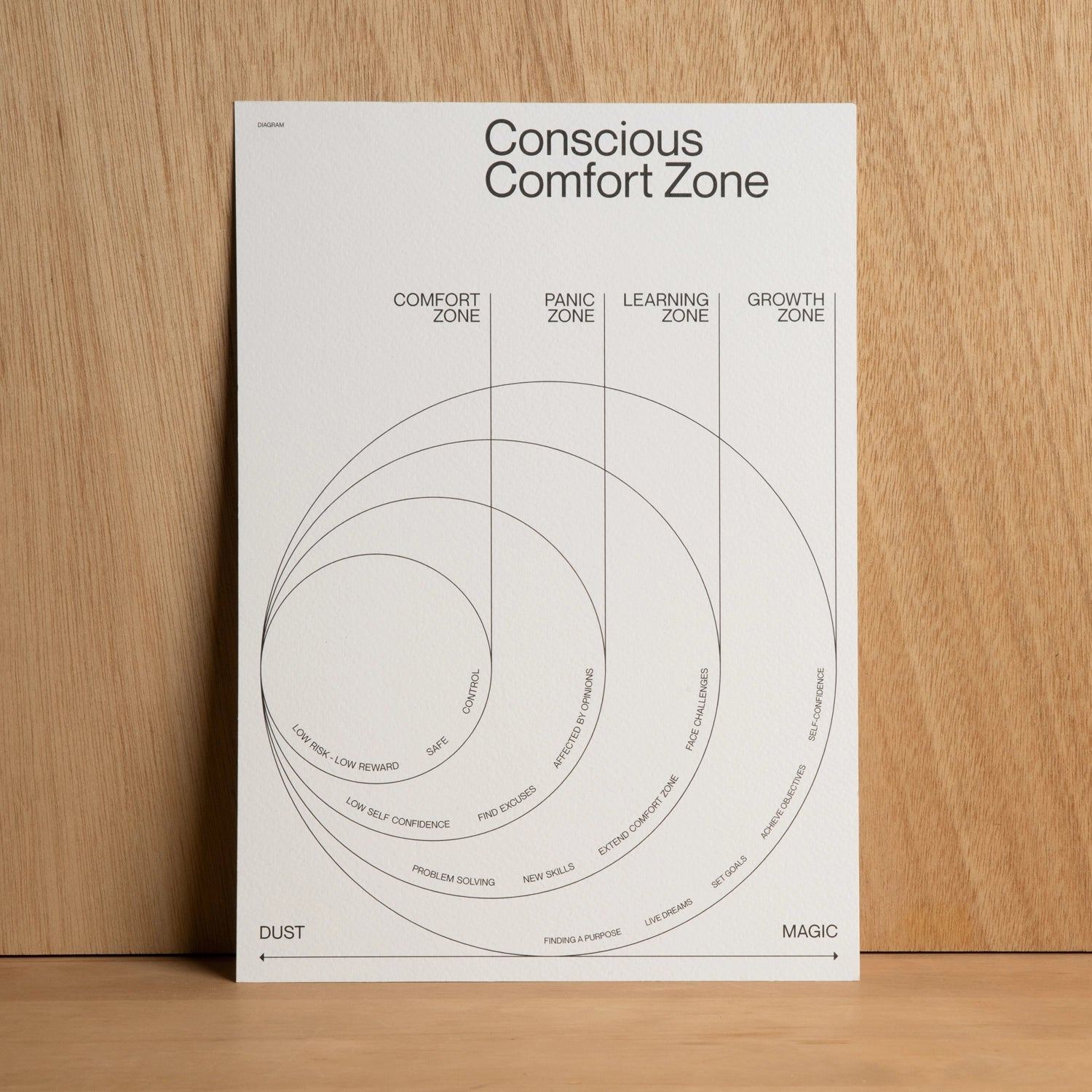 Comfort Zone Print A4 Prints Sylvan Hillebrand 